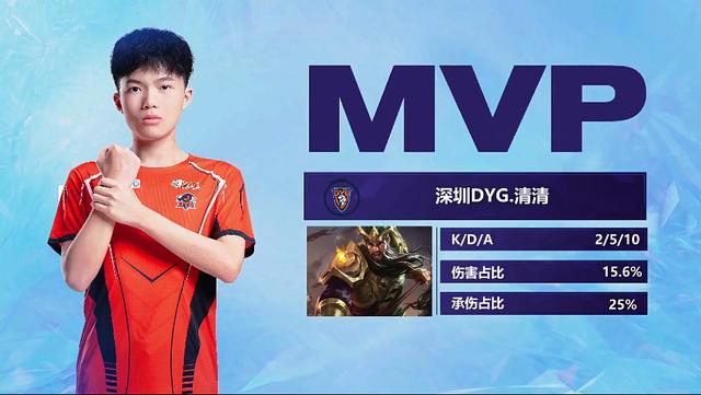 里频繁调整 里频繁调整